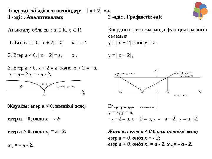 Теңдеуді екі әдіспен шешіңдер: | x + 2| =a. 1 -әдіс . Аналитикалық Анықталу облысы : а  R, x  R. 1. Егер а = 0; | х +