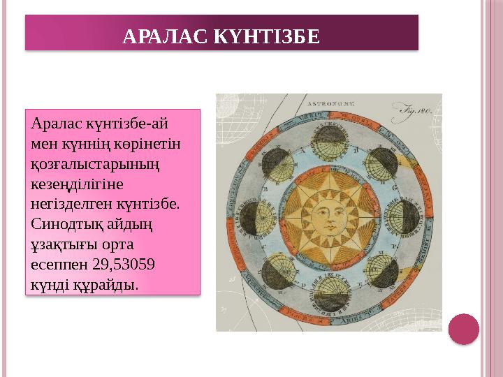 АРАЛАС КҮНТІЗБЕ Аралас күнтізбе-ай мен күннің көрінетін қозғалыстарының кезеңділігіне негізделген күнтізбе. Синодтық айдың