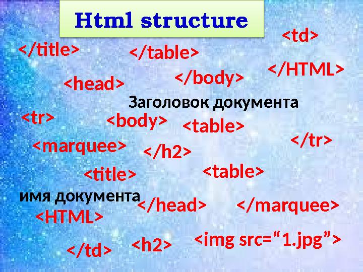 Html structure <HTML> </HTML> <head> </head><title></title> </body> <body> <marquee> </marquee><table> <table></table> <h2> </h2