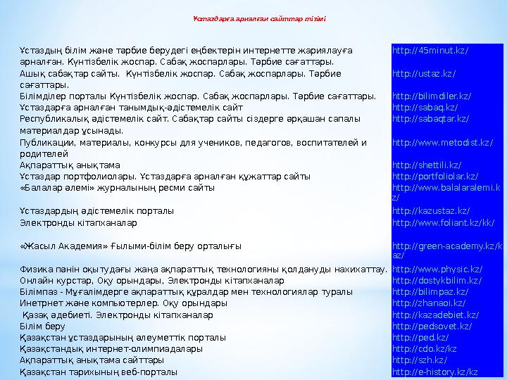 Ұстаздарға арналған сайттар тізімі Ұстаздың білім және тәрбие берудегі еңбектерін интернетте жариялауға арналған. Күнтізбелік ж