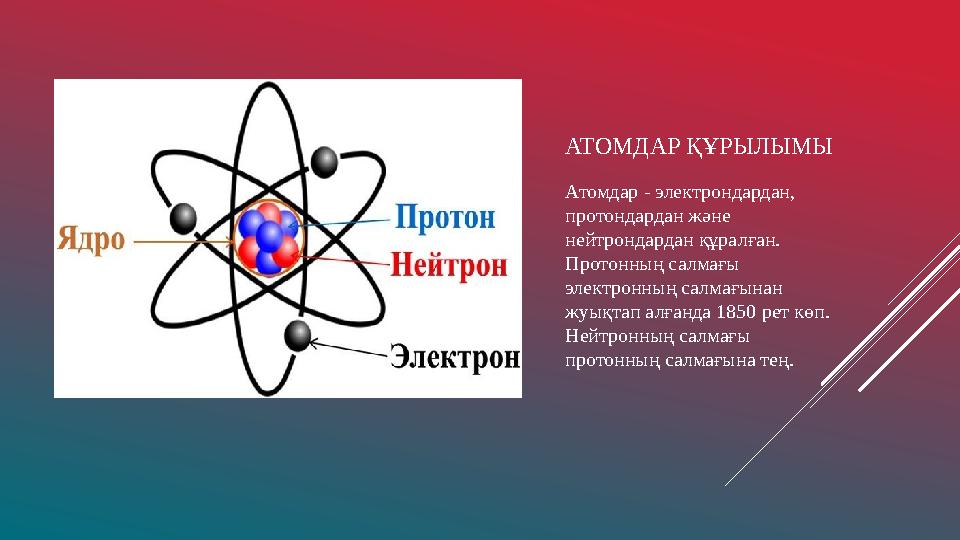 АТОМДАР ҚҰРЫЛЫМЫ Атомдар - электрондардан, протондардан және нейтрондардан құралған. Протонның салмағы электронның салмағына