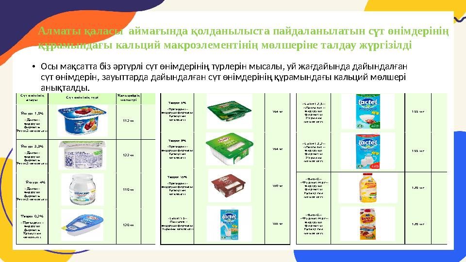 • Осы мақсатта біз әртүрлі сүт өнімдерінің түрлерін мысалы, уй жағдайында дайындалған сүт өнімдерін, зауыттарда дайындалған сүт