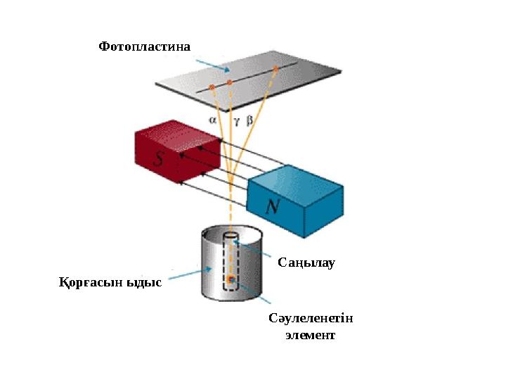 Фотопластина Қорғасын ыдыс Сәулеленетін элементСаңылау