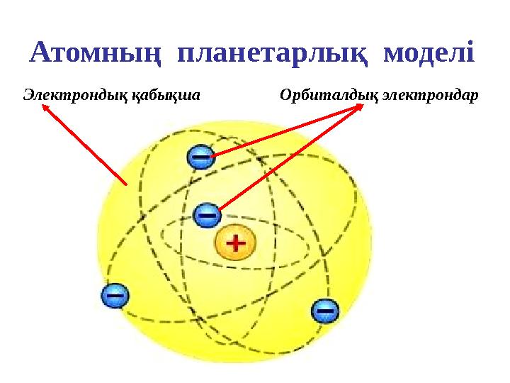 Атомның планетарлық моделі Орбиталдық электрондарЭлектрондық қабықша