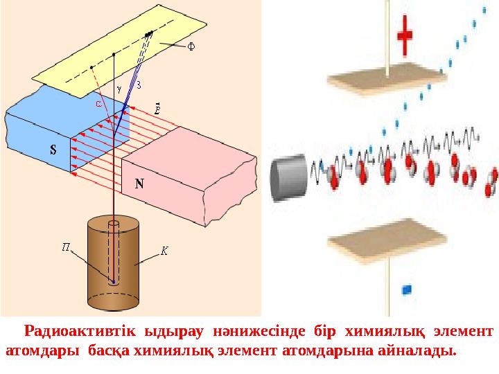 Радиоактивтік ыдырау нәнижесінде бір химиялық элемент атомдары басқа химиялық элемент атомдарына айналады.