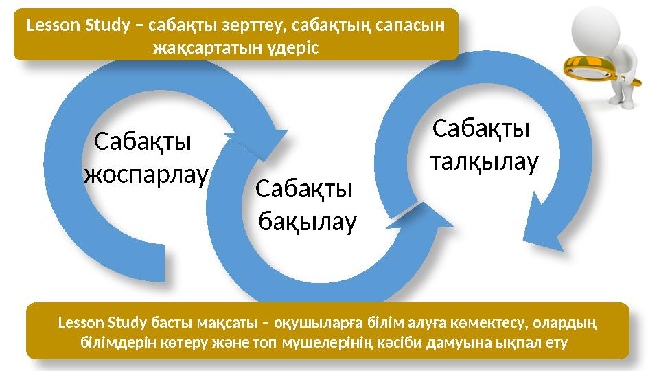 Сабақты жоспарлау Сабақты бақылау Сабақты талқылауLesson Study – сабақты зерттеу, сабақтың сапасын жақсартатын үдеріс Lesso