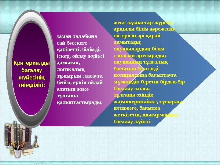 Product Description of the company’s products Критериалды бағалау жүйесінің тиімділігі: заман талабына сай бәсекеге қаб