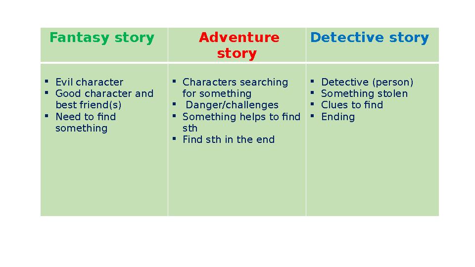 Fantasy story Adventure story Detective story  Evil character  Good character and best friend(s)  Need to find someth