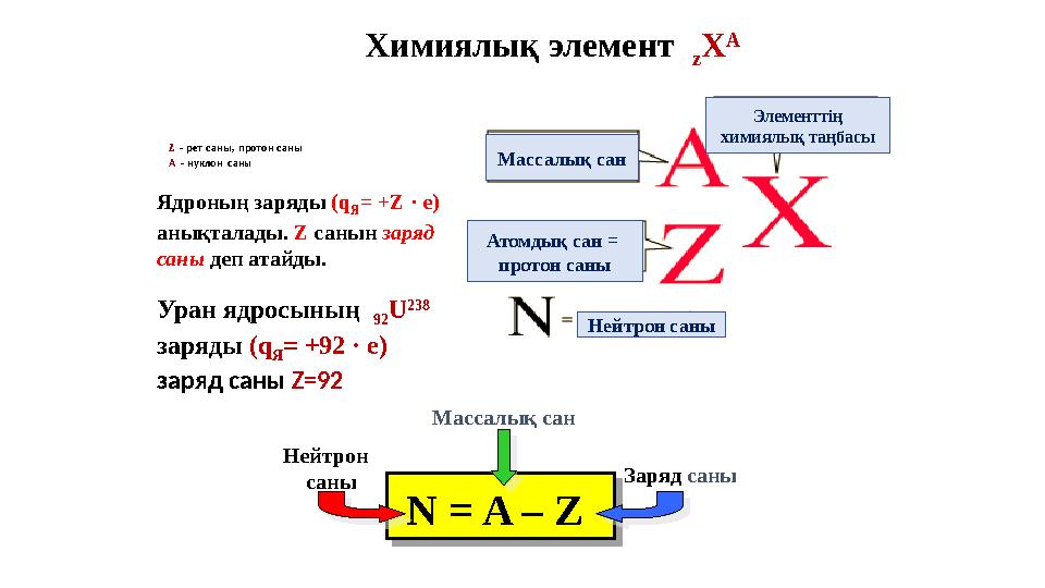 Уран ядросының 92 U 238 заряды (q Я = + 92 · е) заряд саны Z =92 Химиялы қ элемент z Х А Z - рет саны, протон