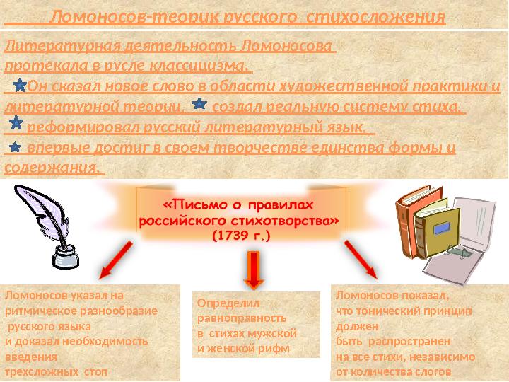 Ломоносов-теорик русского стихосложения Ломоносов указал на ритмическое разнообразие русского языка и доказал необ
