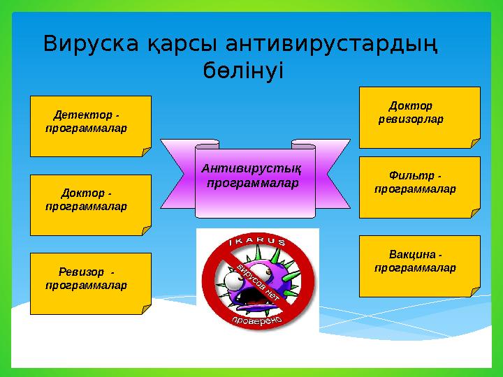 Вируска қарсы антивирустардың бөлінуі Антивирустық программаларДетектор - программалар Фильтр - программалар Доктор ревиз