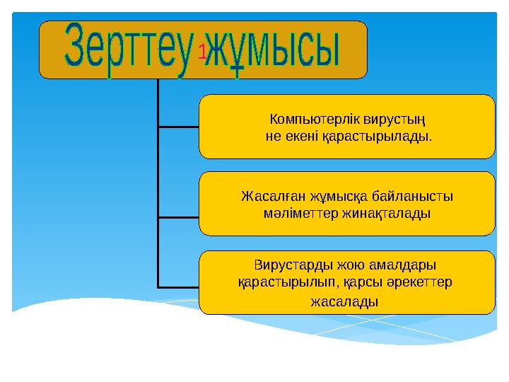 1 Компьютерлік вирус тың не екені қарастырылады. Жасалған жұмысқа байланысты м әліметтер жинақталады Вирустарды жою амалда