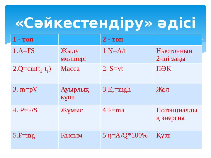 «Сәйкестендіру» әдісі 1 - топ 2 - топ 1.А=FS Жылу мөлшері 1.N=A/t Ньютонның 2-ші заңы 2.Q=cm(t 2 -t 1 ) Масса 2. S=vt ПӘ