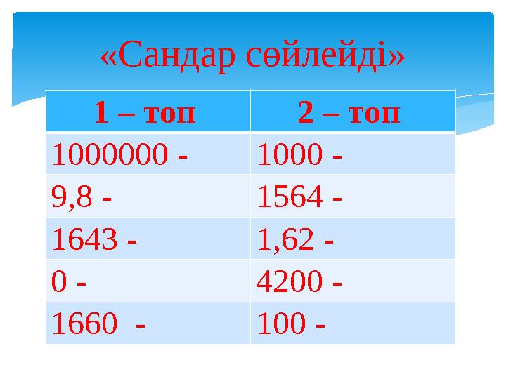 1 – топ 2 – топ 1000000 - 1000 - 9,8 - 1564 - 1643 - 1,62 - 0 - 4200 - 1660 - 100 - «Сандар сөйлейді»