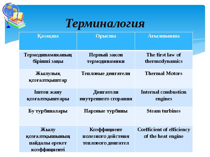 Терминалогия Қазақша Орысша Ағылшынша Термодинамиканың бірінші заңы Первый закон термодинамики The first law of thermodynamic