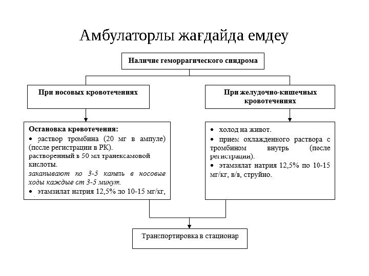Амбулаторлы жағдайда емдеу