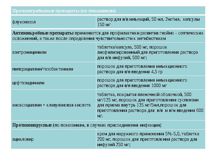 Противогрибковые препараты (по показаниям) флуконазол раствор для в/в инъекций, 50 мл, 2мг/мл, капсулы 150 мг Антимикробные пр