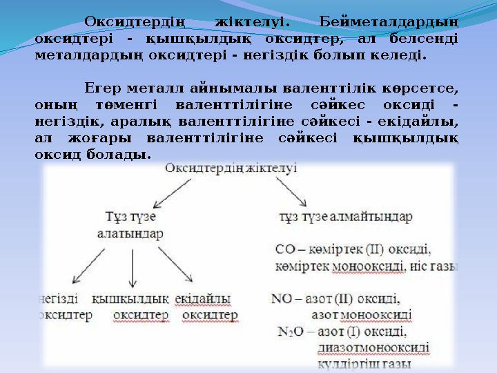 Оксидтердің жіктелуі. Бейметалдардың оксидтері - қышқылдық оксидтер, ал белсенді металдардың оксидтері - негіздік болып