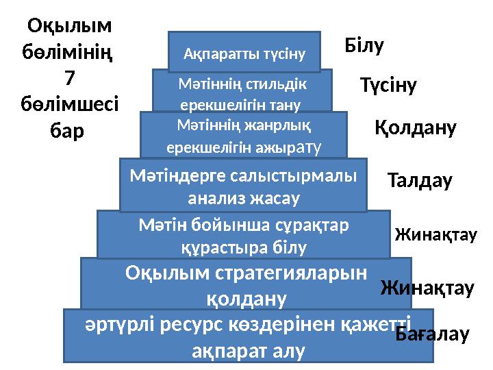 Оқылым бөлімінің 7 бөлімшесі бар әртүрлі ресурс көздерінен қажетті ақпарат алуОқылым стратегияларын қолдануМәтін бойынша