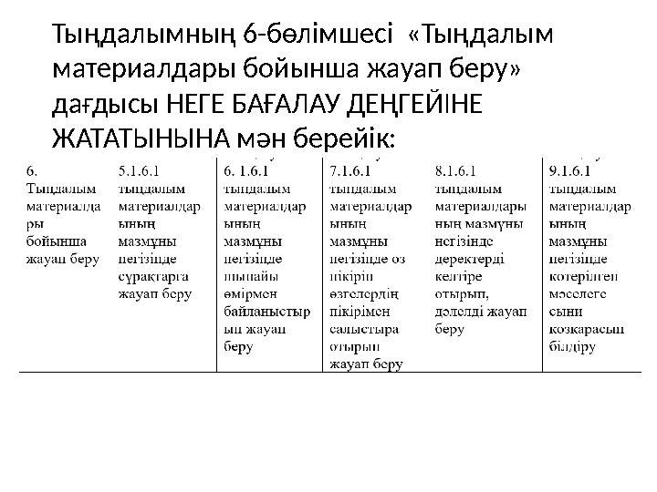 Тыңдалымның 6-бөлімшесі «Тыңдалым материалдары бойынша жауап беру» дағдысы НЕГЕ БАҒАЛАУ ДЕҢГЕЙІНЕ ЖАТАТЫНЫНА мән берейік: