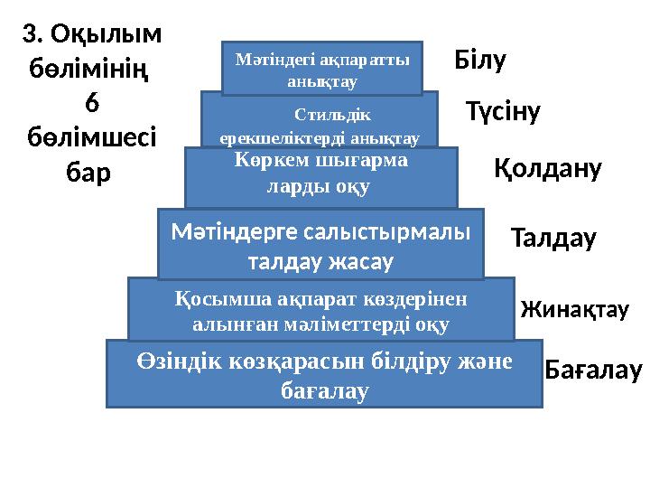 3. Оқылым бөлімінің 6 бөлімшесі бар Өзіндік көзқарасын білдіру және бағалауҚосымша ақпарат көздерінен алынған мәліметтерд