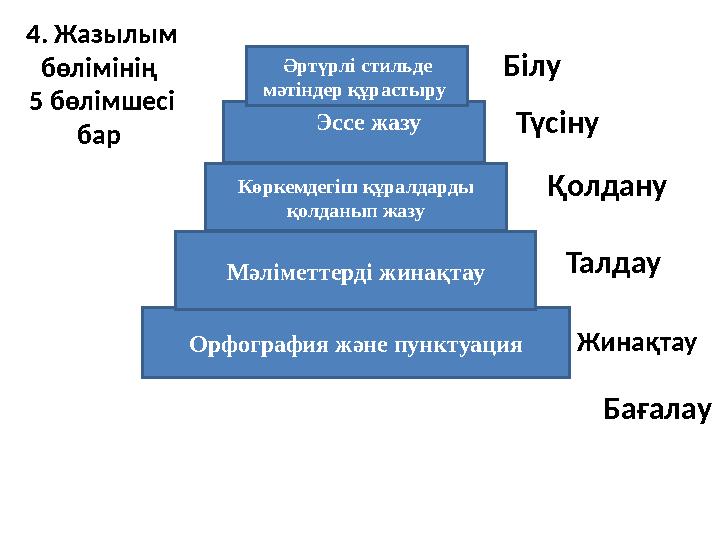 4. Жазылым бөлімінің 5 бөлімшесі бар Орфография және пунктуация Мәліметтерді жинақтау Көркемдегіш құралдарды қолданып жазу