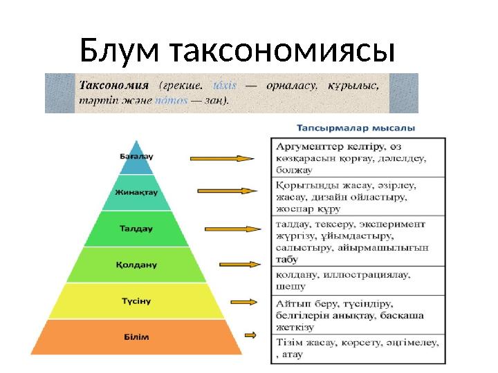 Блум таксономиясы