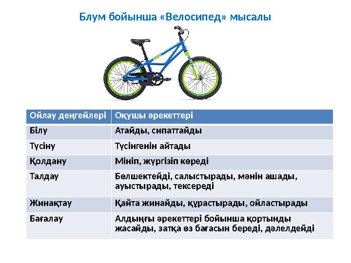 Блум бойынша «Велосипед» мысалы Ойлау деңгейлері Оқушы әрекеттері Білу Атайды, сипаттайды Түсіну Түсінгенін айтады Қолдану Мініп