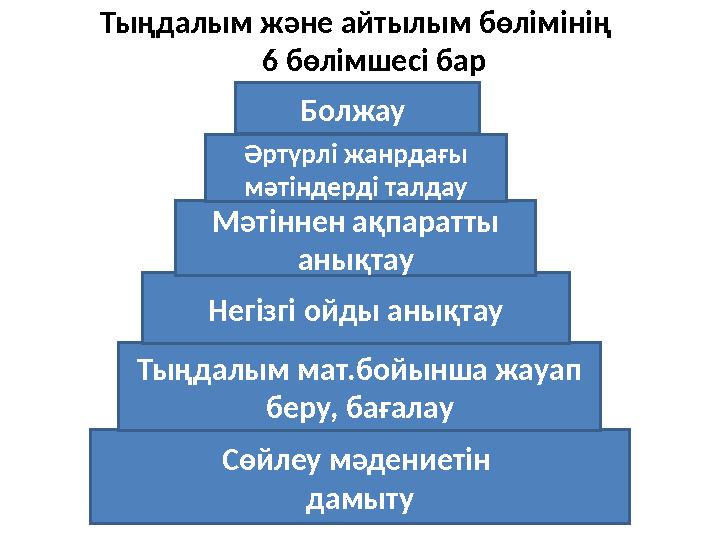 Тыңдалым және айтылым бөлімінің 6 бөлімшесі бар Сөйлеу мәдениетін дамытуТыңдалым мат.бойынша жауап беру, бағалауНегізг