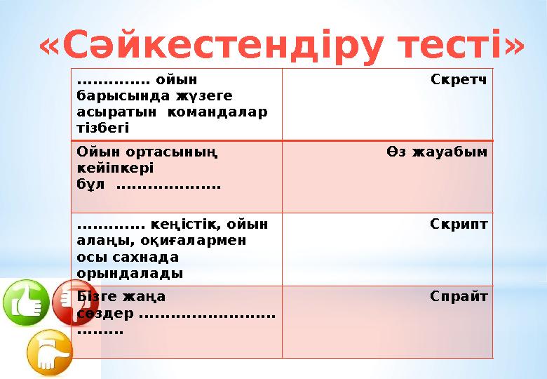 «Сәйкестендіру тесті» .............. ойын барысында жүзеге асыратын командалар тізбегі Скретч Ойын ортасының кейіпкері б