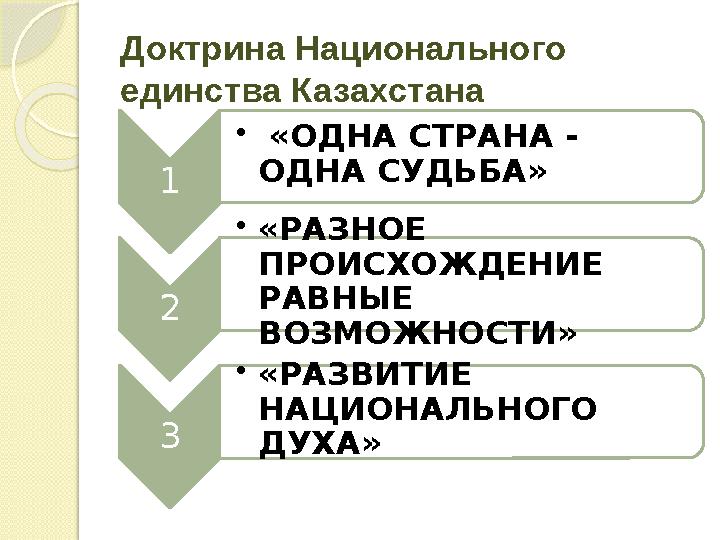 Доктрина Национального единства Казахстана 1 • «ОДНА СТРАНА - ОДНА СУДЬБА» 2 • «РАЗНОЕ ПРОИСХОЖДЕНИЕ РАВНЫЕ ВОЗМОЖНОСТИ»