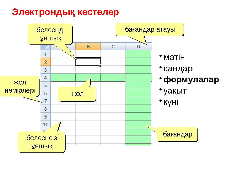 Электрондық кестелер жол нөмірлері жол нөмірлері жолжол бағандарбағандарбағандар атауыбағандар атауы белсенді ұяшықбелсенді