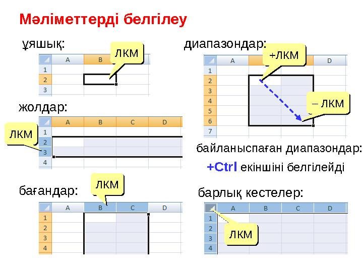 Мәліметтерді белгілеу ұяшық: +ЛКМ+ЛКМ – ЛКМ– ЛКМдиапазондар: барлық кестелер:ЛКМЛКМ ЛКМЛКМжолдар: ЛКМЛКМ бағандар: ЛКМЛКМ б