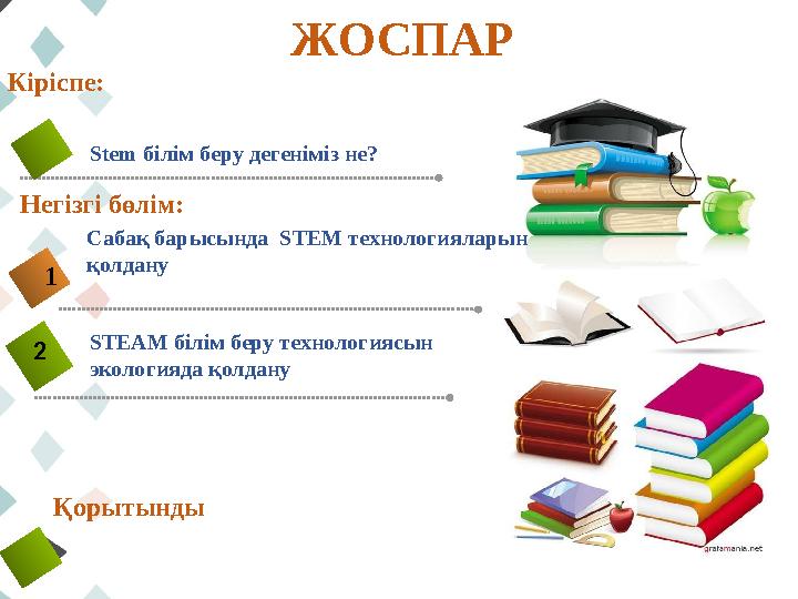 ЖОСПАР Stem білім беру дегеніміз не ?Кіріспе: Негізгі бөлім: Қорытынды2 1 Сабақ барысында STEM технологияларын қолдану STE