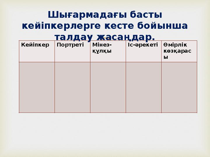 Кейіпкер Портреті Мінез- құлқы Іс-әрекеті Өмірлік көзқарас ыШығармадағы басты кейіпкерлерге кесте бойынша талдау жасаңдар.