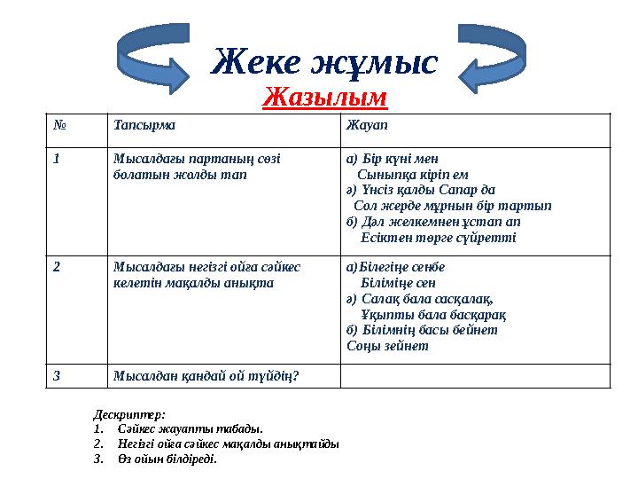 Жеке жұмыс Жазылым № Тапсырма Жауап 1 Мысалда ғы партаны ң сөзі болатын жолды тап а) Бір күні мен Сыныпқа кіріп ем ә) Үнс