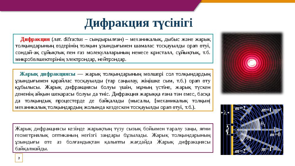 3 Дифракция түсінігі Дифракция (лат. d і fractus – сындырылған) – механикалық, дыбыс және жарық толқындарының