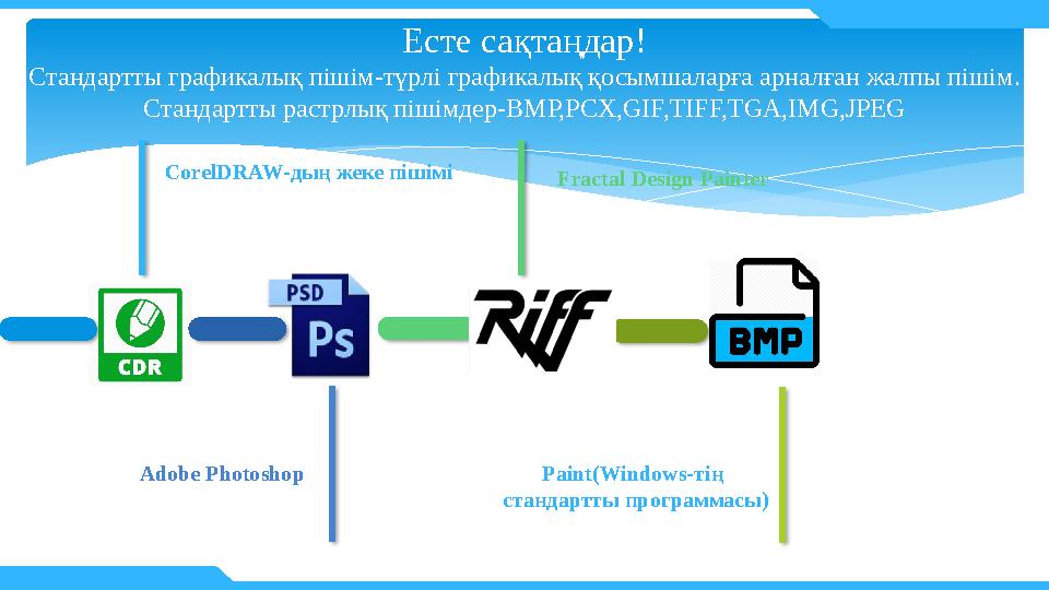 Есте сақтаңдар! Стандартты графикалық пішім - түрлі графикалық қосымшаларға арналған жалпы пішім . Стандартты растрлық пішімдер