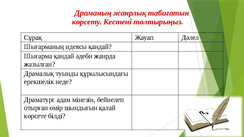 Драманың жанрлық табиғатын көрсету. Кестені толтырыңыз. Сұрақ Жауап Дәлел Шығарманың идеясы қандай? Шығарма қандай әдеби Драманың жанрлық табиғатын көрсету. Кестені толтырыңыз. Сұрақ Жауап Дәлел Шығарманың идеясы қандай? Шығарма қандай әдеби