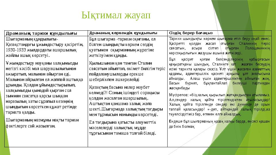 Ықтимал жауап Драманың тарихи құндылығы Драманың көркемдік құндылығы Сіздің берер бағаңыз Шығарманың құндылығы- Қазақстандағы ұж Ықтимал жауап Драманың тарихи құндылығы Драманың көркемдік құндылығы Сіздің берер бағаңыз Шығарманың құндылығы- Қазақстандағы ұж
