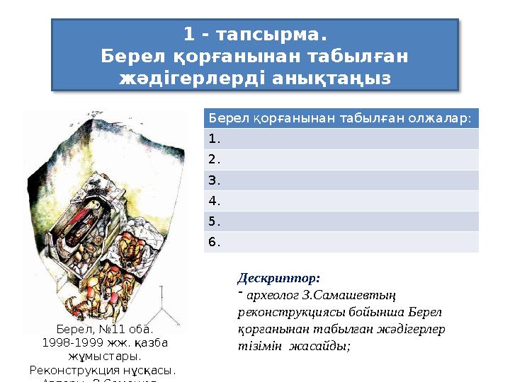 1 - тапсырма. Берел қорғанынан табылған жәдігерлерді анықтаңыз Берел қорғанынан табылған олжалар: 1. 2. 3. 4. 5. 6. Берел, №11