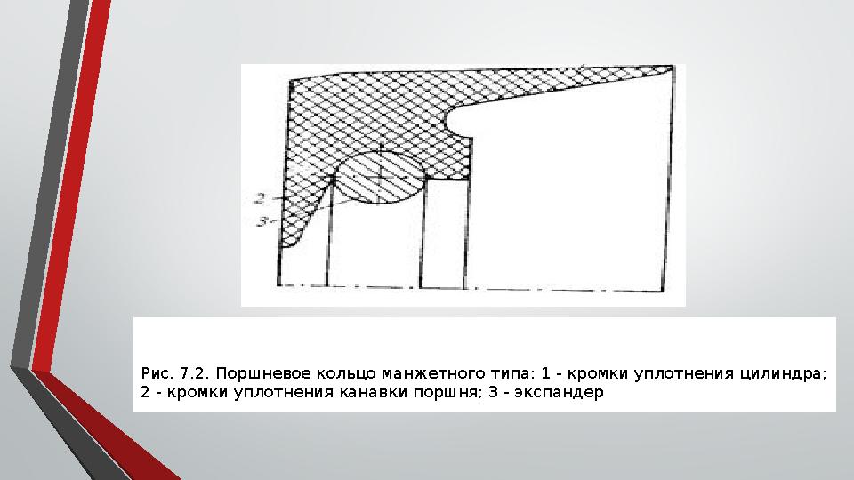 Рис. 7.2. Поршневое кольцо манжетного типа: 1 - кромки уплотнения цилиндра; 2 - кромки уплотнения канавки поршня; 3 - экспандер
