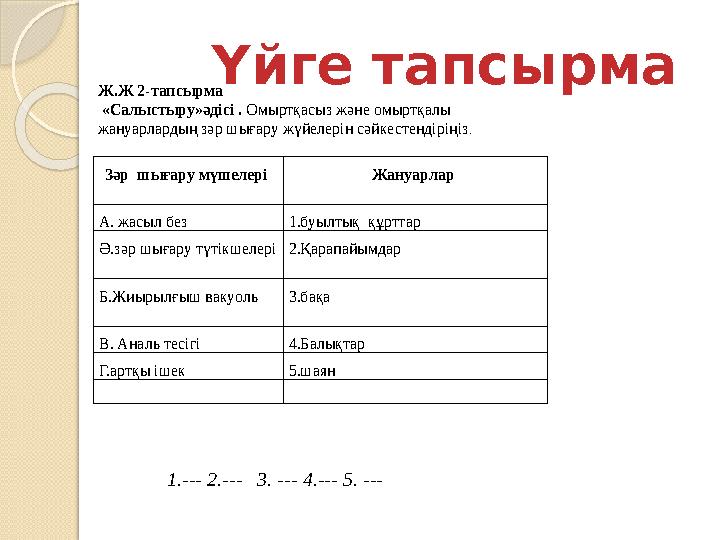 Зәр шығару мүшелері Жануарлар А. жасыл без 1.буылтық құрттар Ә.зәр шығару түтікшелері 2.Қарапайымдар Б.Жиырылғыш вакуоль