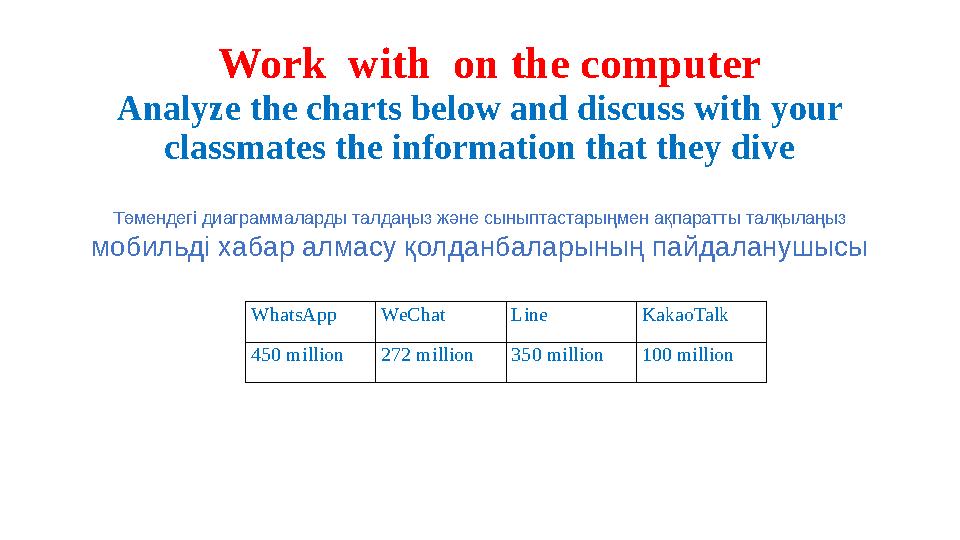 Work with on the computer Analyze the charts below and discuss with your classmates the information that they dive WhatsApp