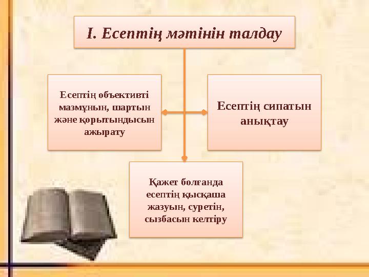 І. Есептің мәтінін талдау Есептің объективті мазмұнын, шартын және қорытындысын ажырату Қажет болғанда есептің қысқаша жазу