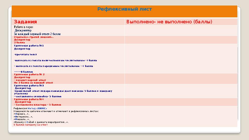 Рефлексивный лист Задания Выполнено- не выполнено (баллы) Работа в парах Дескриптор За каждый верный ответ-2 балла Стратеги
