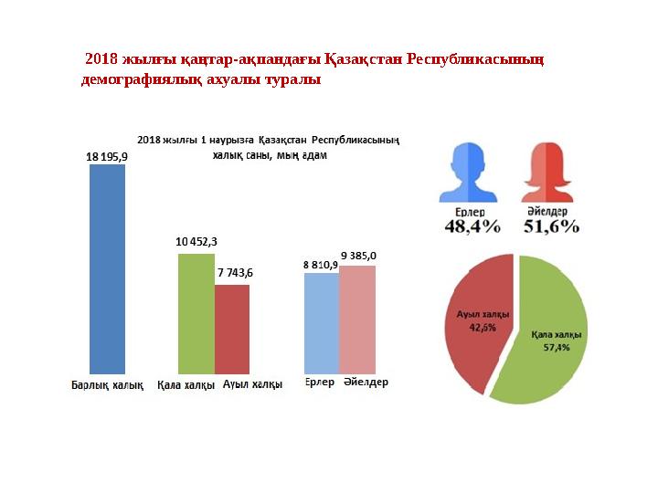 2018 жылғы қаңтар-ақпандағы Қазақстан Республикасының демографиялық ахуалы туралы