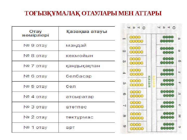 ТОҒЫЗҚҰМАЛАҚ ОТАУЛАРЫ МЕН АТТАРЫ