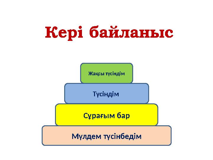 Жетістік баспалдағы Мүлдем түсінбедім Сұрағым бар Түсіндім Жақсы түсіндім Кері байланыс