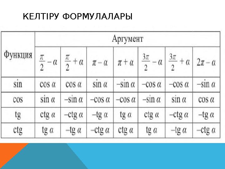 КЕЛТІРУ ФОРМУЛАЛАРЫ